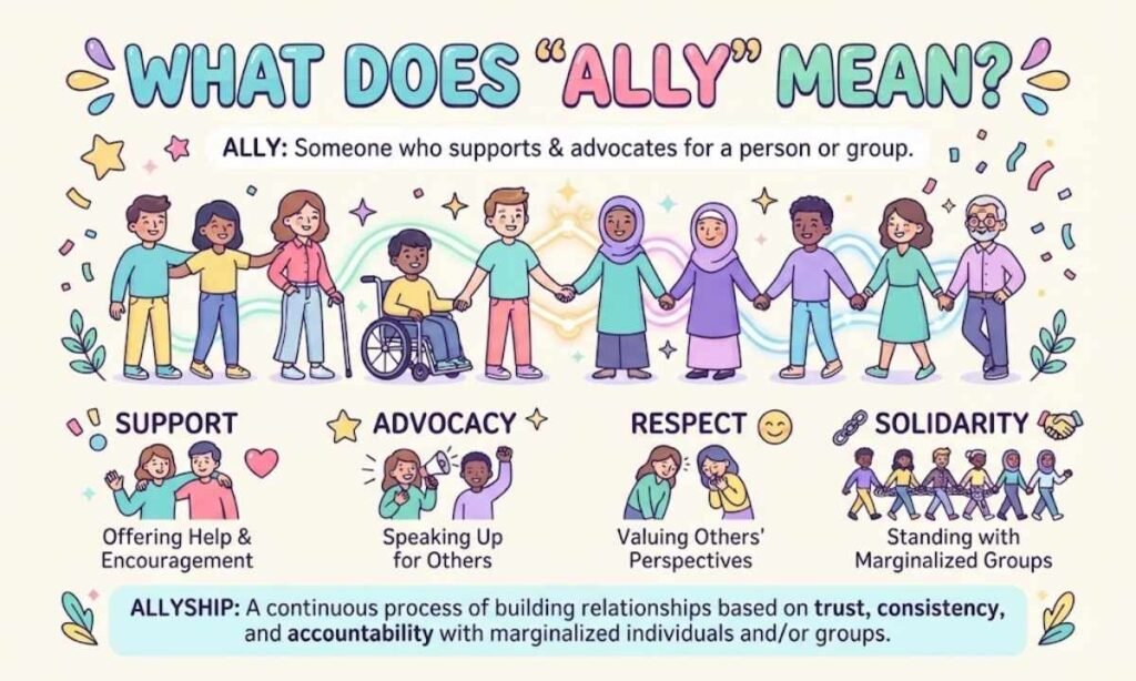 What Does Ally Mean