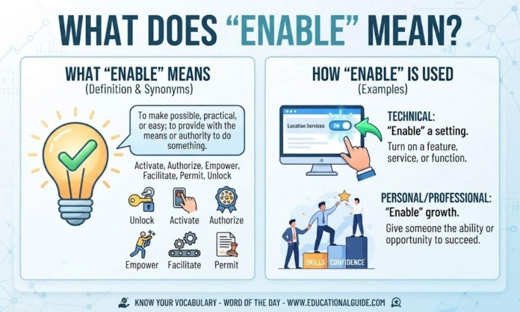 What Does Enable Mean