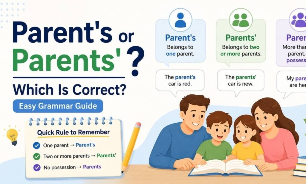 Parent’s or Parents’: Which Is Correct? Complete Grammar Guide