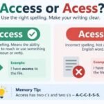 Acess or Access: Which Spelling Is Correct?